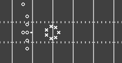 Atari Football