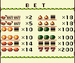 Slot Machine Payout Table