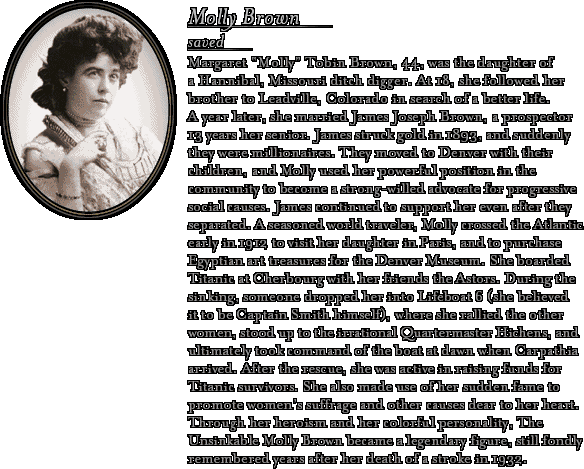 James Cameron's Titanic Explorer - Bio: Molly Brown