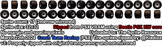 Crash Team Racing - Tires