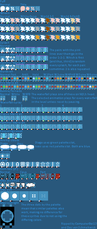 Particles and Effects