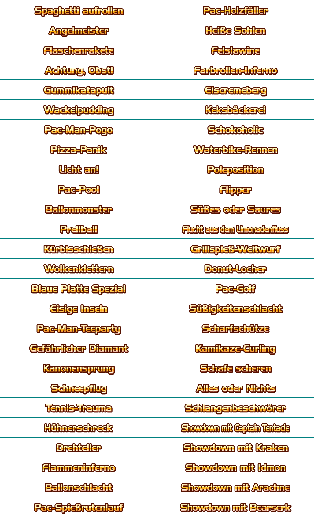 Pac-Man Party - Minigame Names (German)