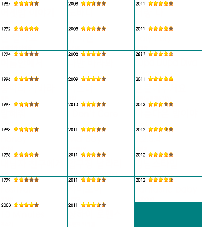 K-POP Dance Festival - Song Names