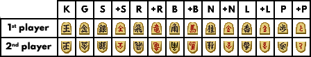 AI Shogi 3 - Pieces