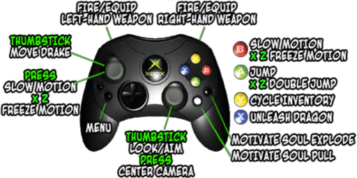 Controls