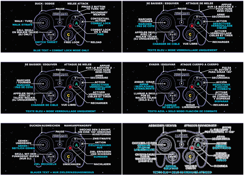 Controls