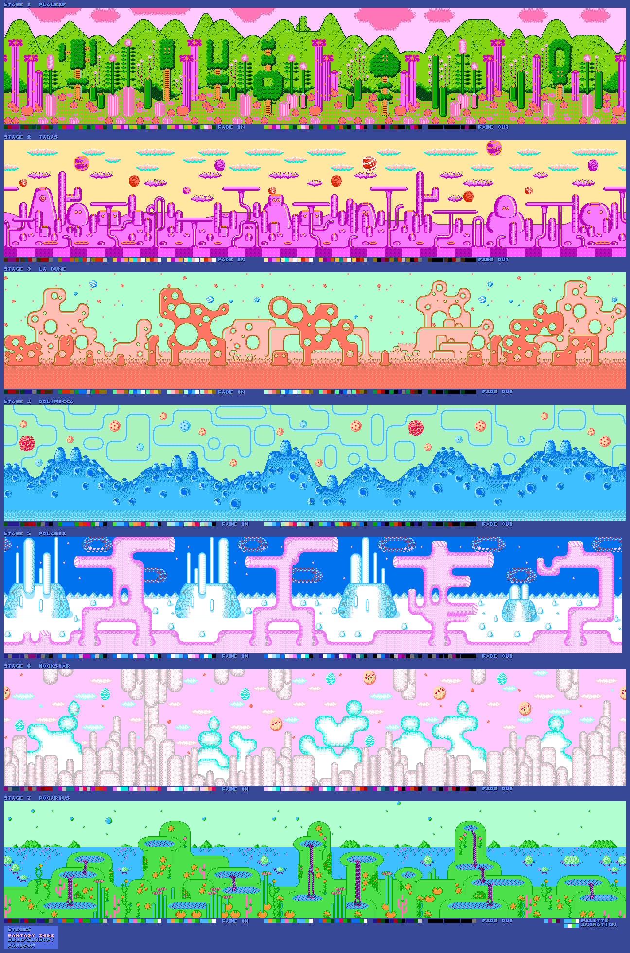 Stages