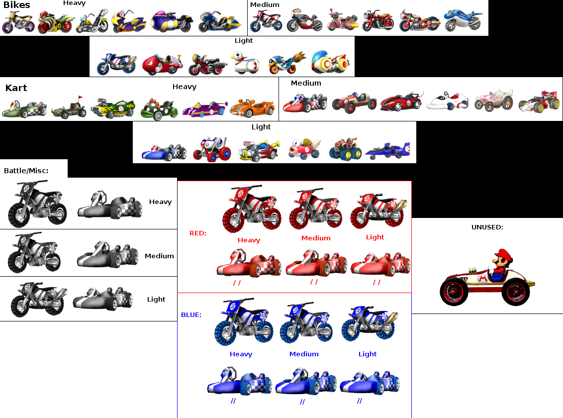 The Spriters Resource Full Sheet View Mario Kart Wii Vehicles 9232