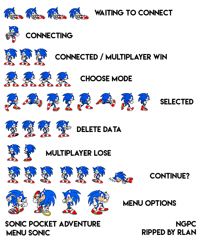 Sonic The Hedgeblog En Twitter Menu Sprites De Sonic Pocket Sonic Images